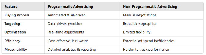 Programmatic VS Traditional advertising
