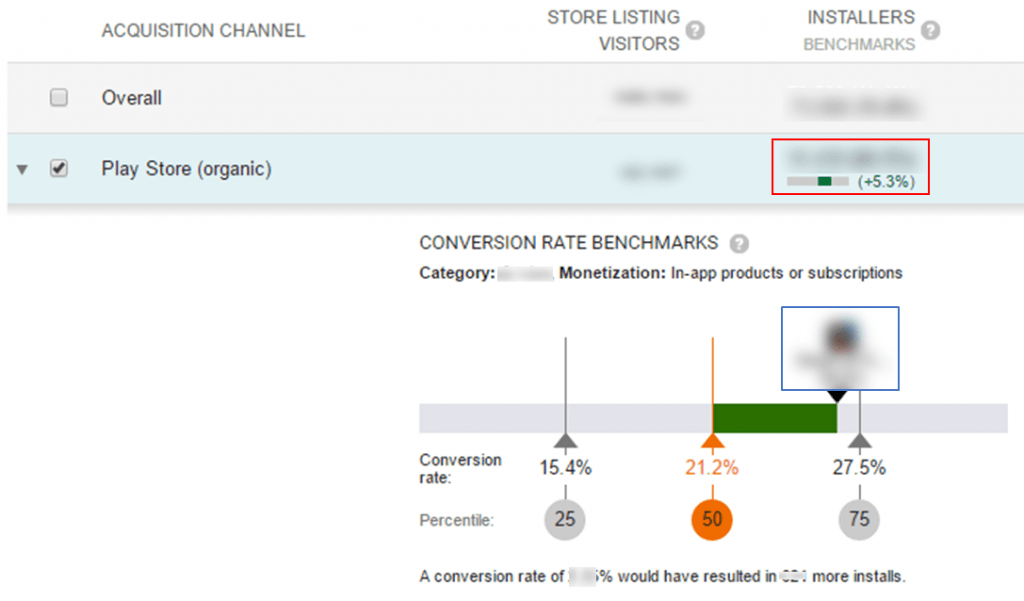 new google developer console update benchmark