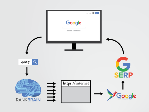 rankbrain flow explicited