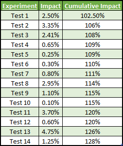 psafe experiments