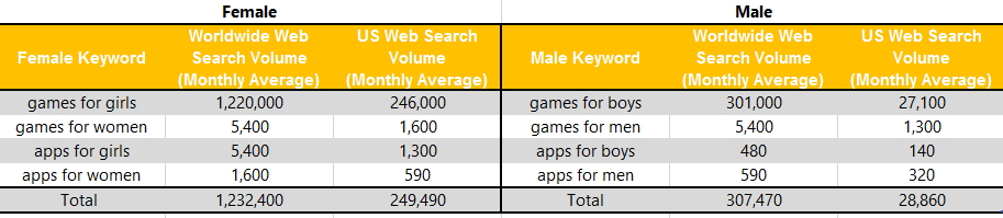 Web search table