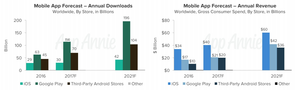 app stores market share