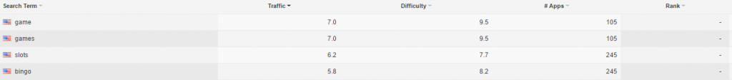 Current WhatsApp Rankings for Gaming Keywords