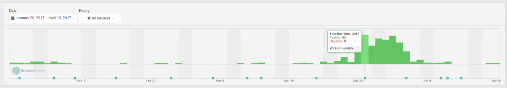 GMAIL - Frequency of “BINGO” in Written Reviews