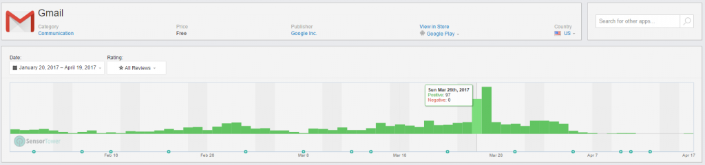 GMAIL - Frequency of “SLOTS” in Written Reviews