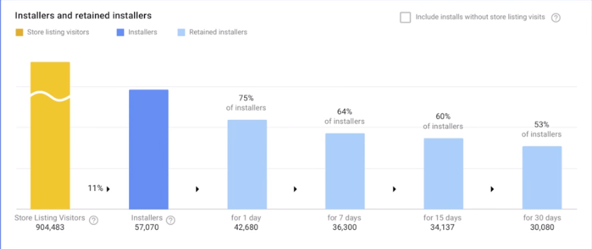 google play console user acquisition report