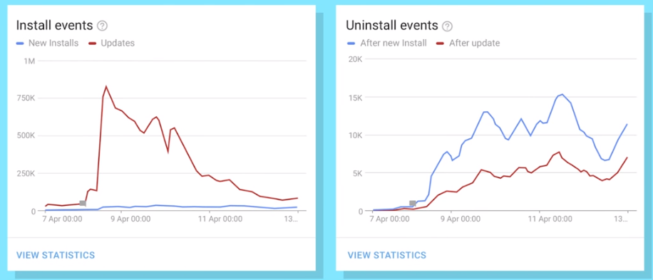 google play console install events and uninstall events