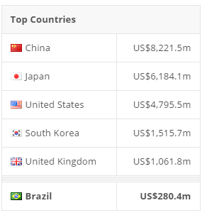 global mobile game revenue
