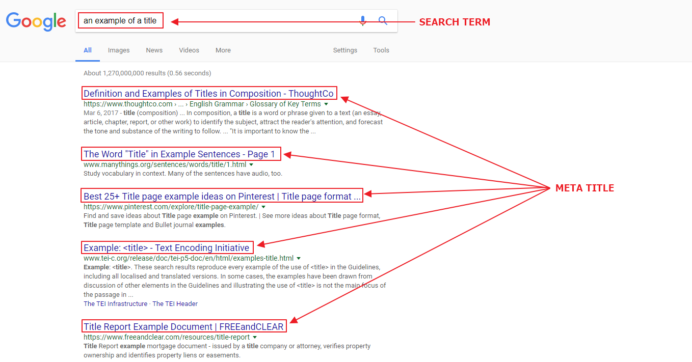 meta titles on the SERP example