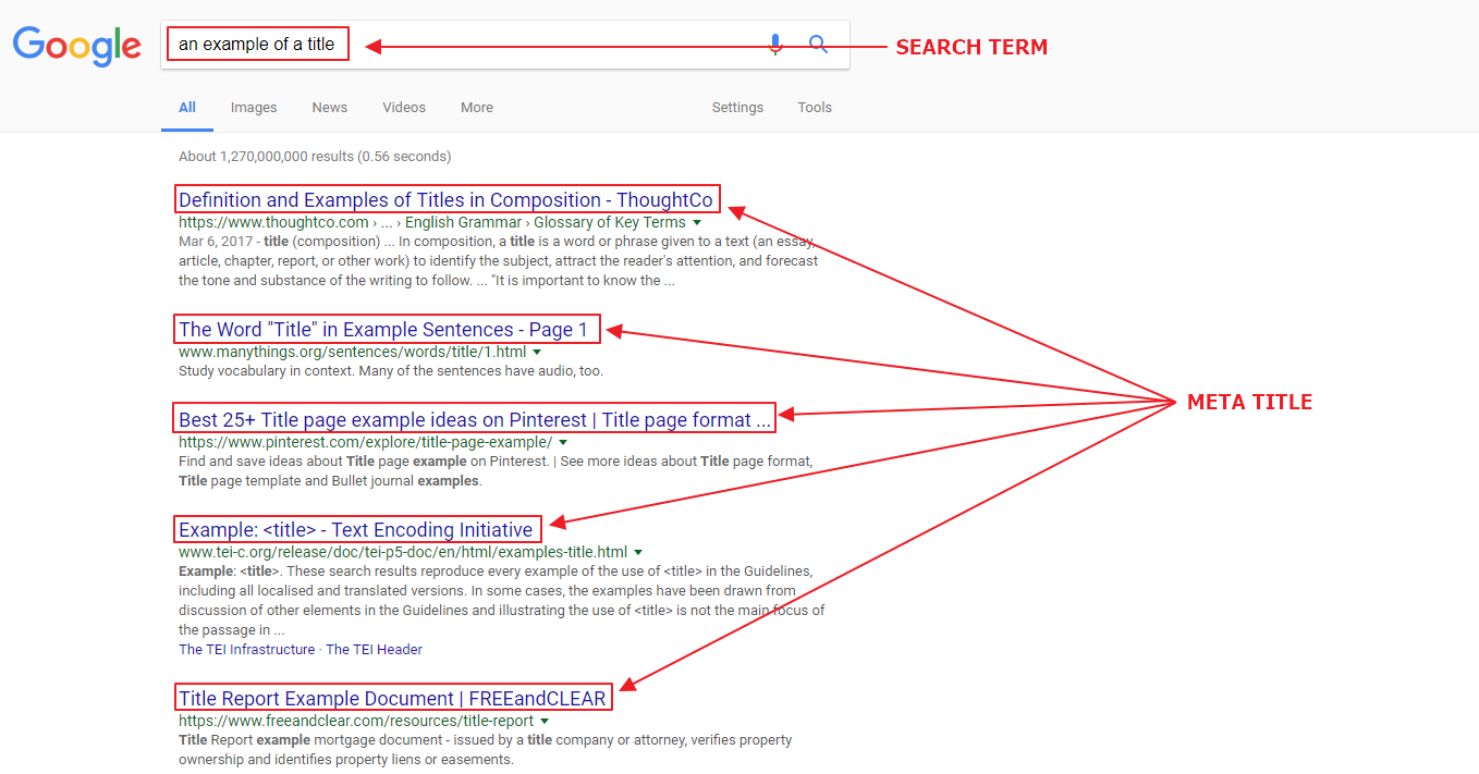 SEO meta tags - titles on the SERP