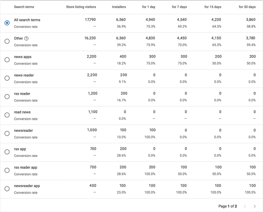 Dummy data from Phiture