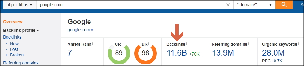 ahrefs