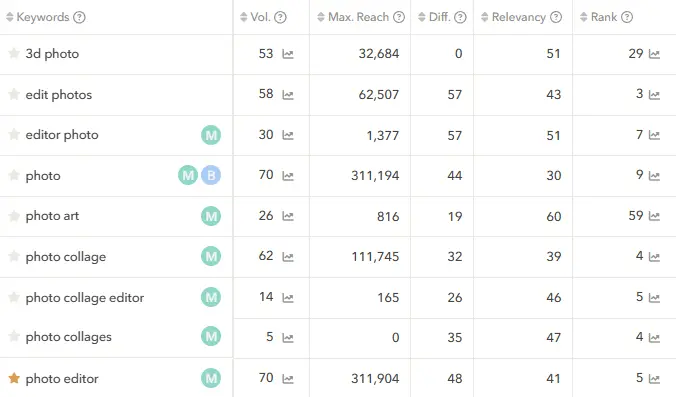 analyze keywords