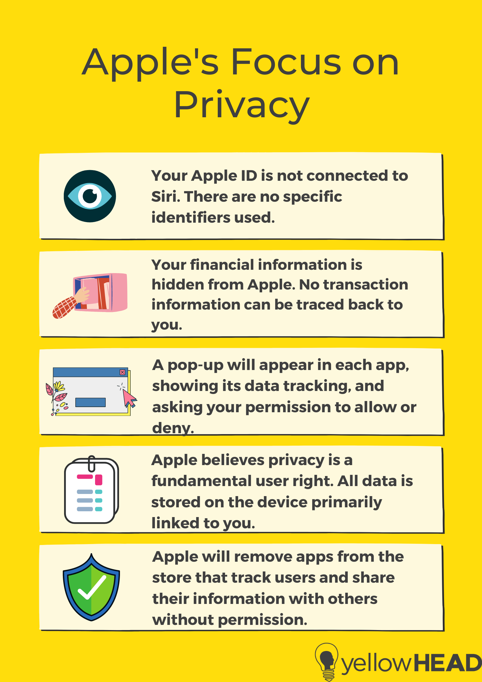 Apple's focus on privacy