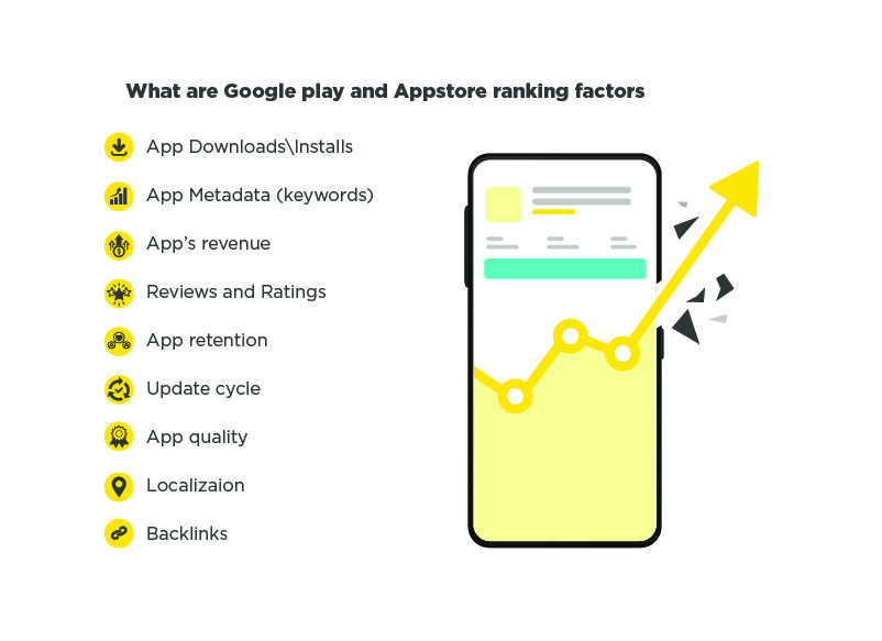 빠르고 쉽게 알아보는 ASO 앱스토어 랭킹 요소 9가지 4 ASO ranking factors google play & app store