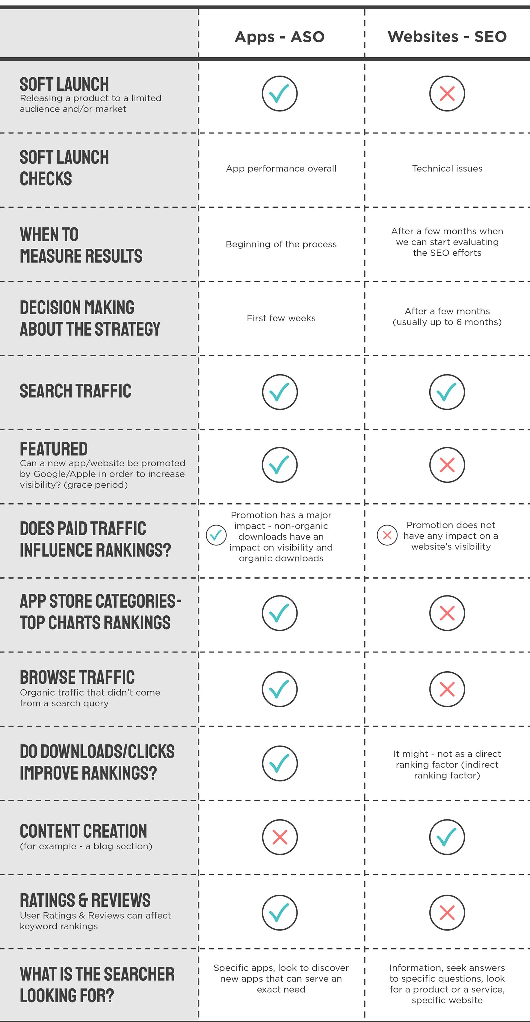 SEO vs ASO Table