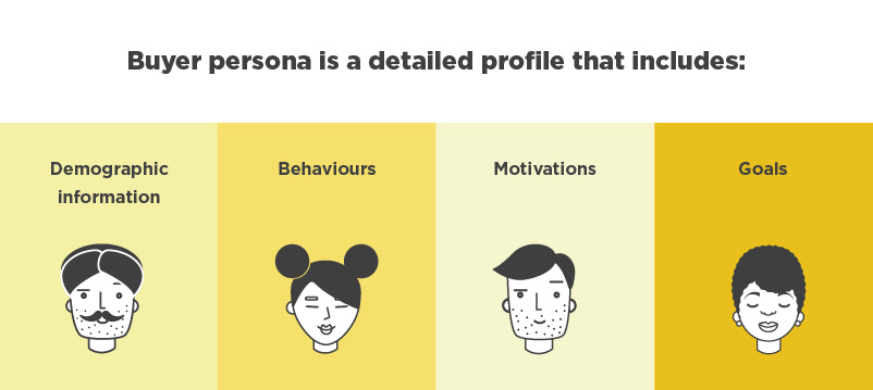 what is a buyer persona