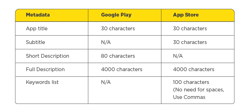 aso metadata cheat sheet