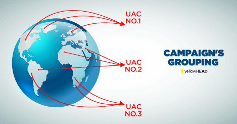 Conquer the Globe with Wise Geotargeting on UAC