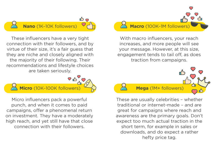 types of influencers in marketing