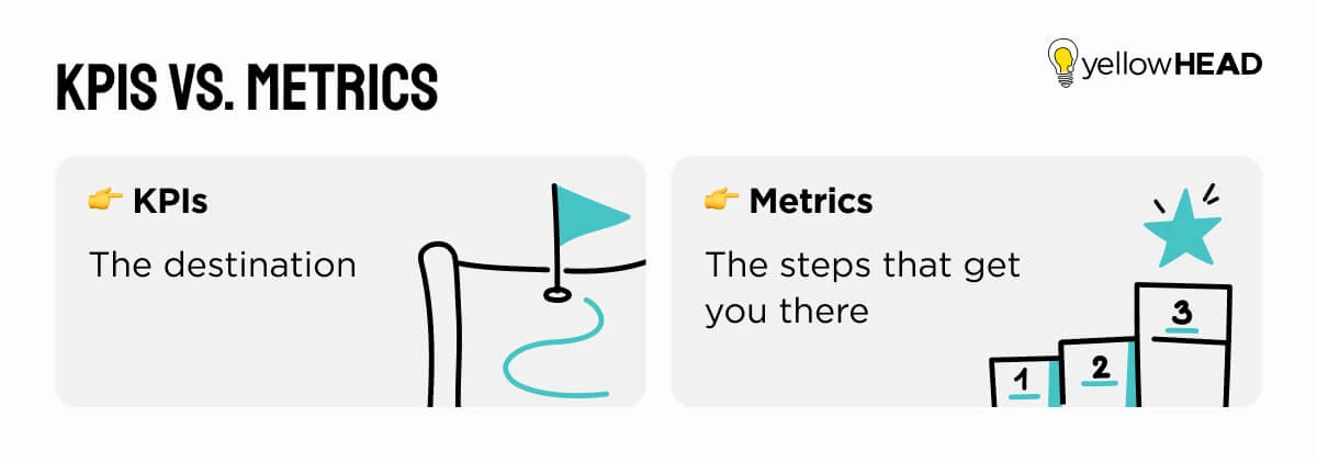 kpi vs metrics
