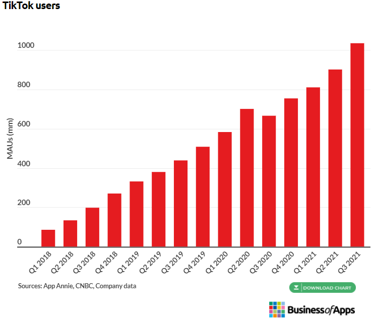 number of tiktok users