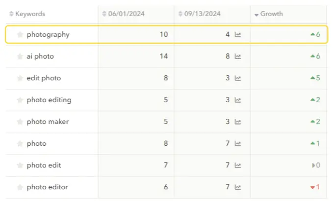 Photography ranking