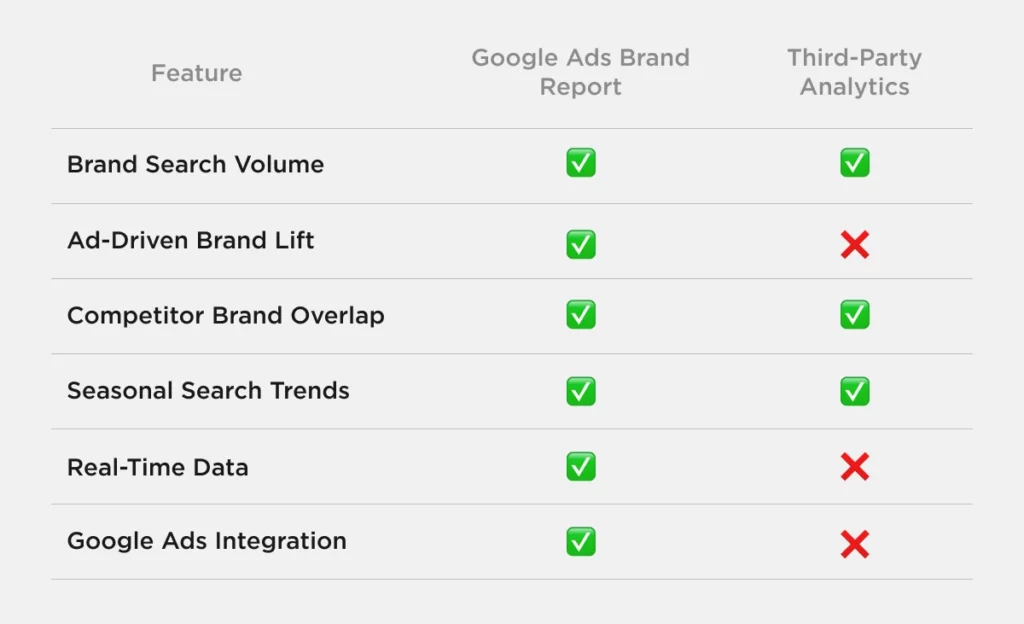 Google ads