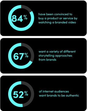 TikTok Spark Ads Statistics