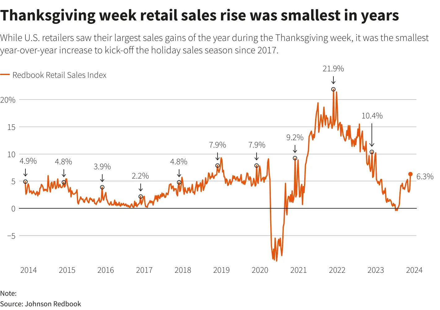 Thanksgiving Marketing