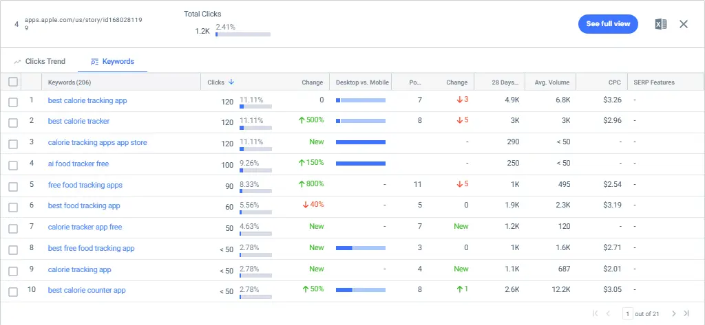 yellowHEAD | Tracking Apple's New Web Discovery Channel: A Guide for App Marketers Apple story page total clicks