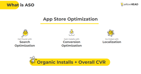 What Is App Store Optimization (ASO)