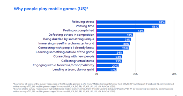 why people play mobile games