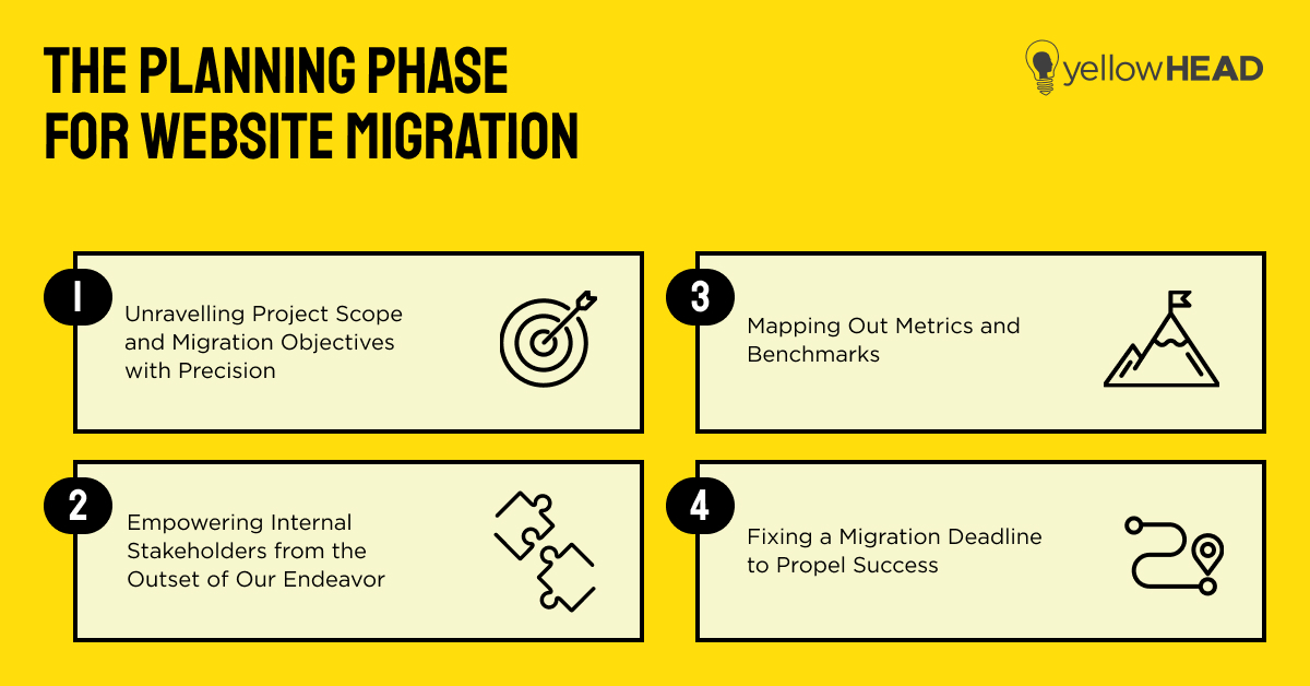 Planning phases of a website migration