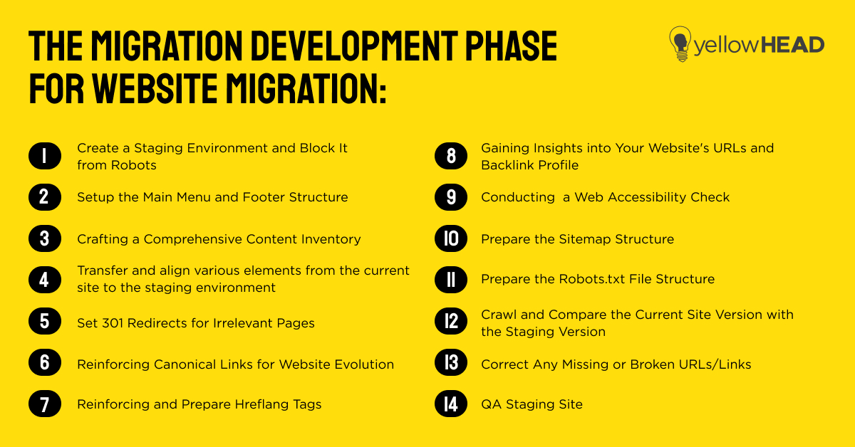 Migration development phase for website migration
