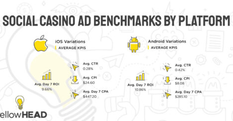 Ad Creative Benchmark Report: What Converts Social Casino Users?
