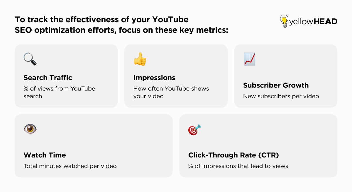 Youtube seo